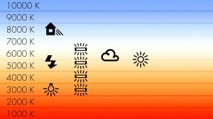 Echelle des températures de couleurs pour le réglage de la balance des blancs.