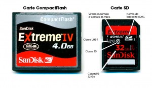 Description des logos sur une carte SDHC et proportions avec une carte CF