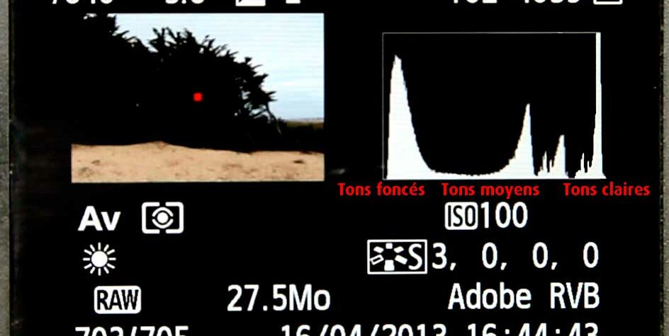 Voici l'histogramme que l'on a au dos d'un appareil photo Canon, j'ai rajouté des explications en rouge pour sa compréhension.