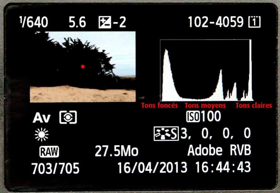 Voici l'histogramme que l'on a au dos d'un appareil photo Canon, j'ai rajouté des explications en rouge pour sa compréhension.