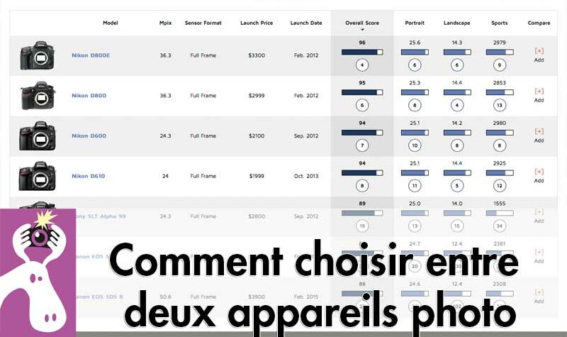 Comment-choisir-entre-deux-appareils-photo