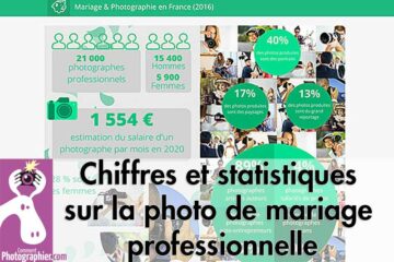 Chiffres et statistiques sur la photo de mariage professionnelle