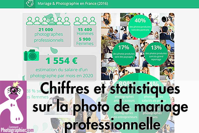 Chiffres et statistiques sur la photo de mariage professionnelle