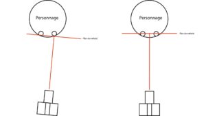 Mise au point recadrage, attention à la netteté