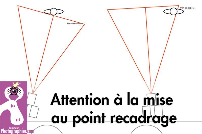 Mise au point recadrage, attention à la netteté